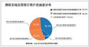 電子商務(wù)浪潮中的關(guān)鍵推手 199it互聯(lián)網(wǎng)數(shù)據(jù)中心與數(shù)據(jù)服務(wù)探析